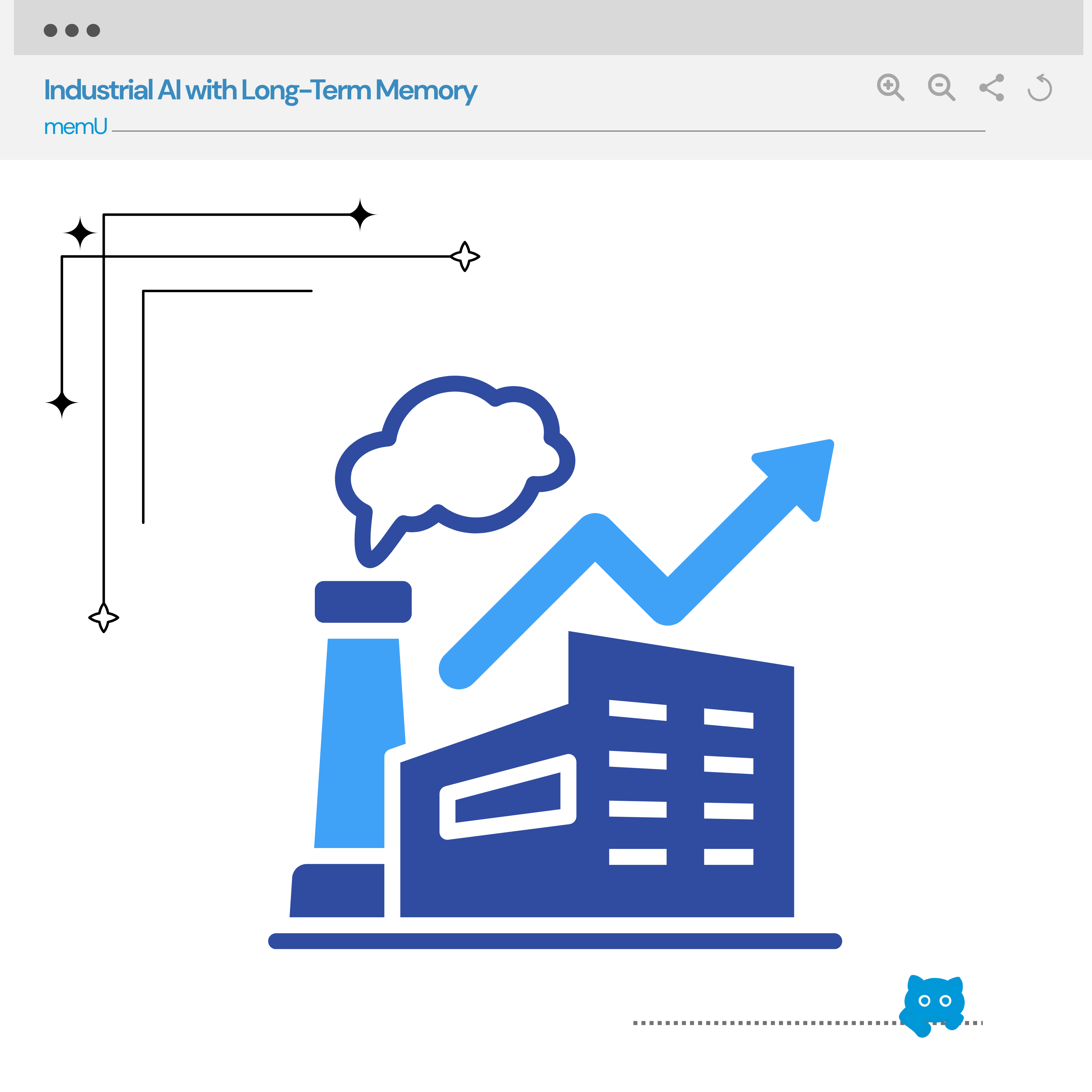 Industrial AI with long-term memory