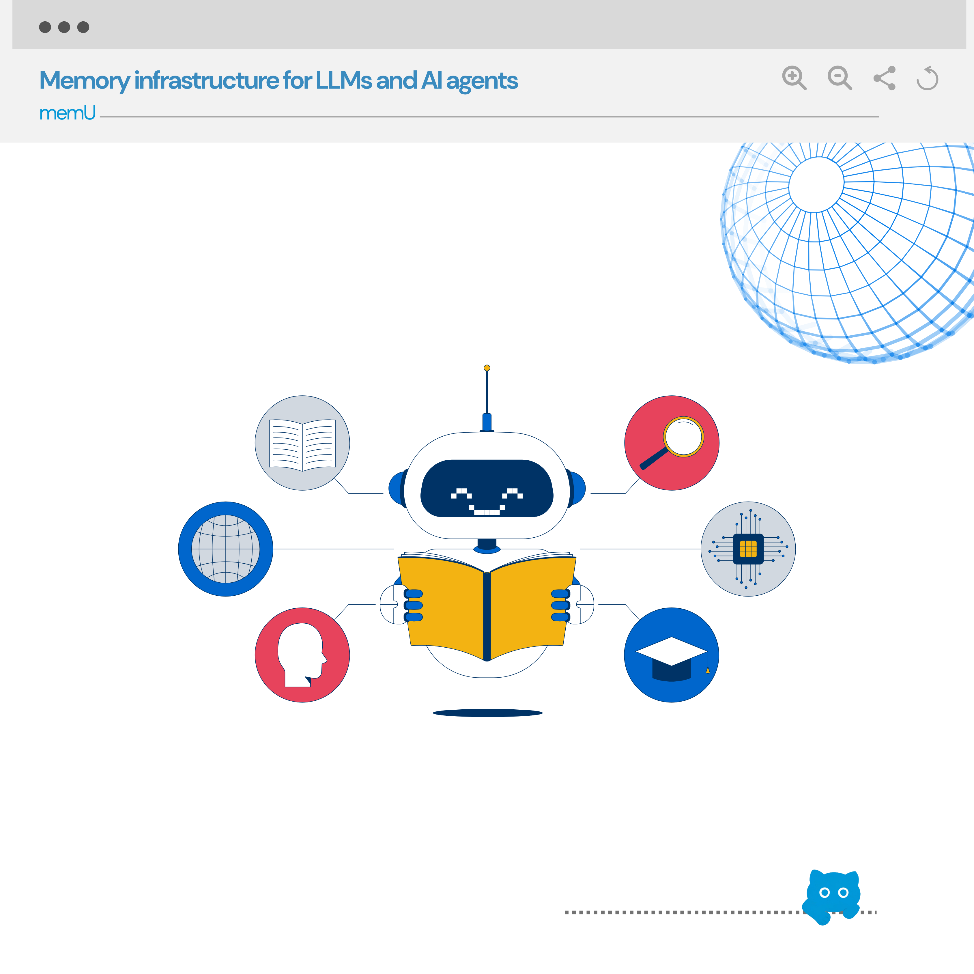 memU repositories overview