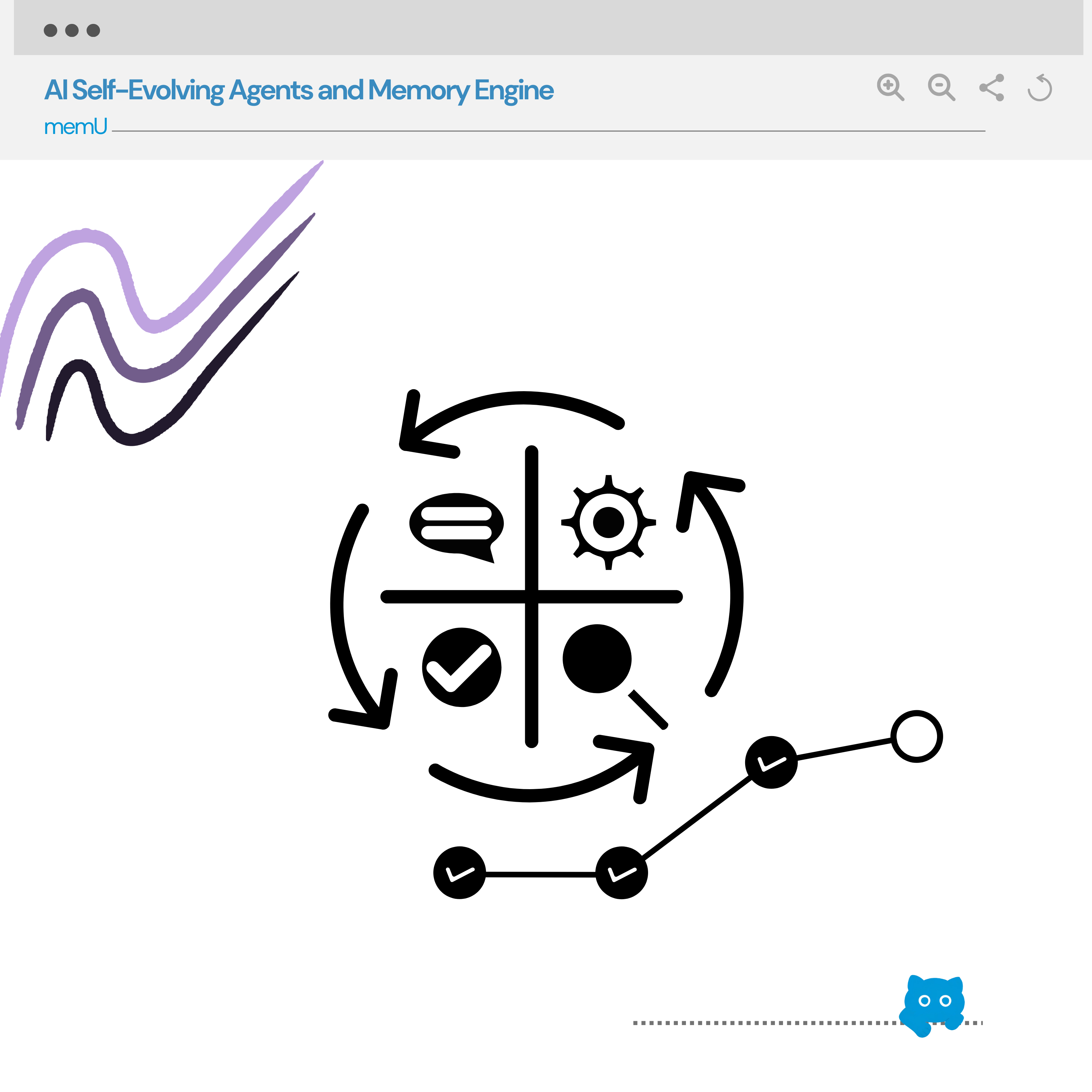 Self-evolving memory illustration