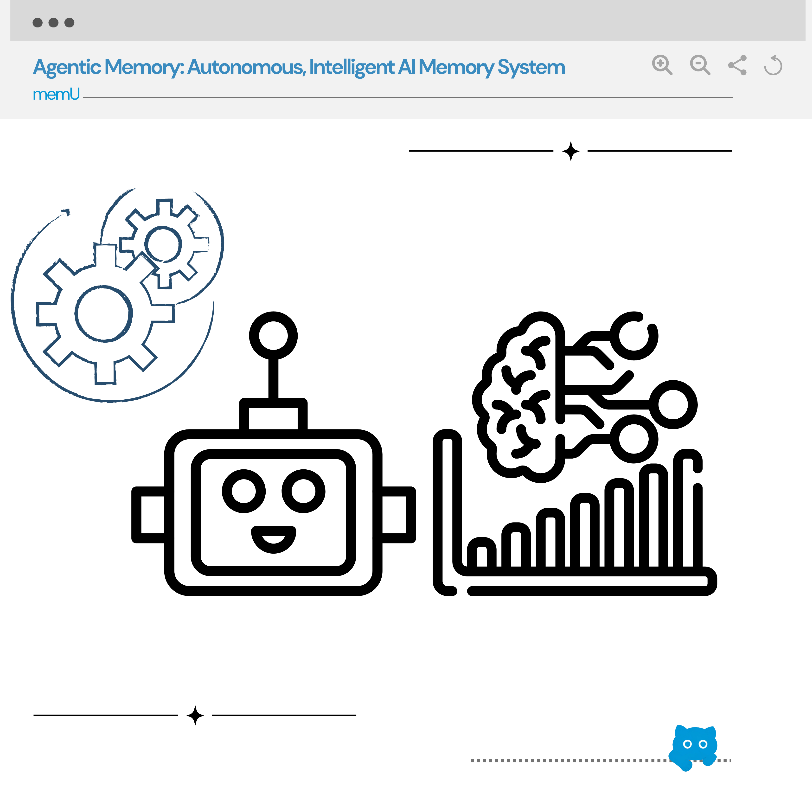 Agentic memory illustration