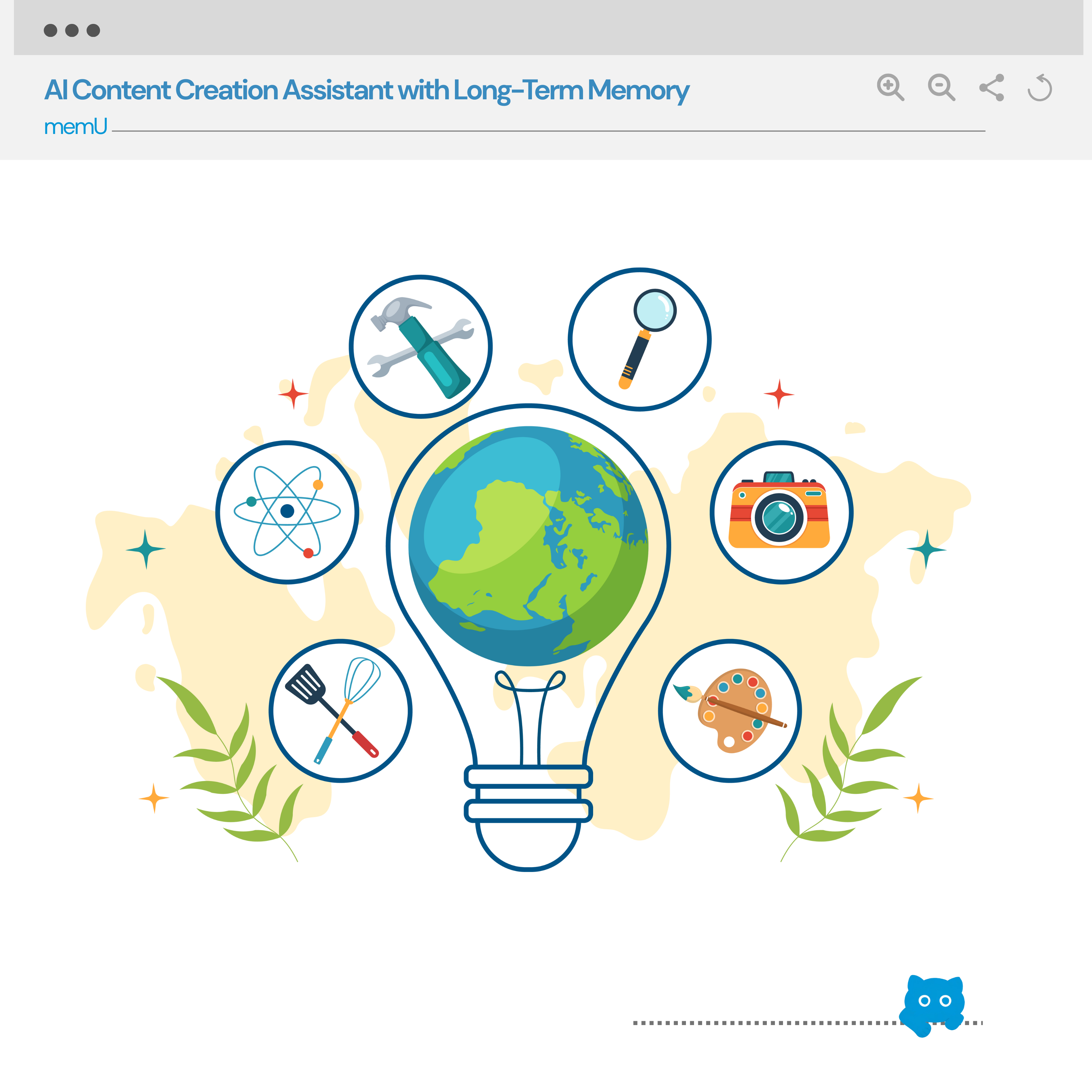 AI content creation assistant with long-term memory