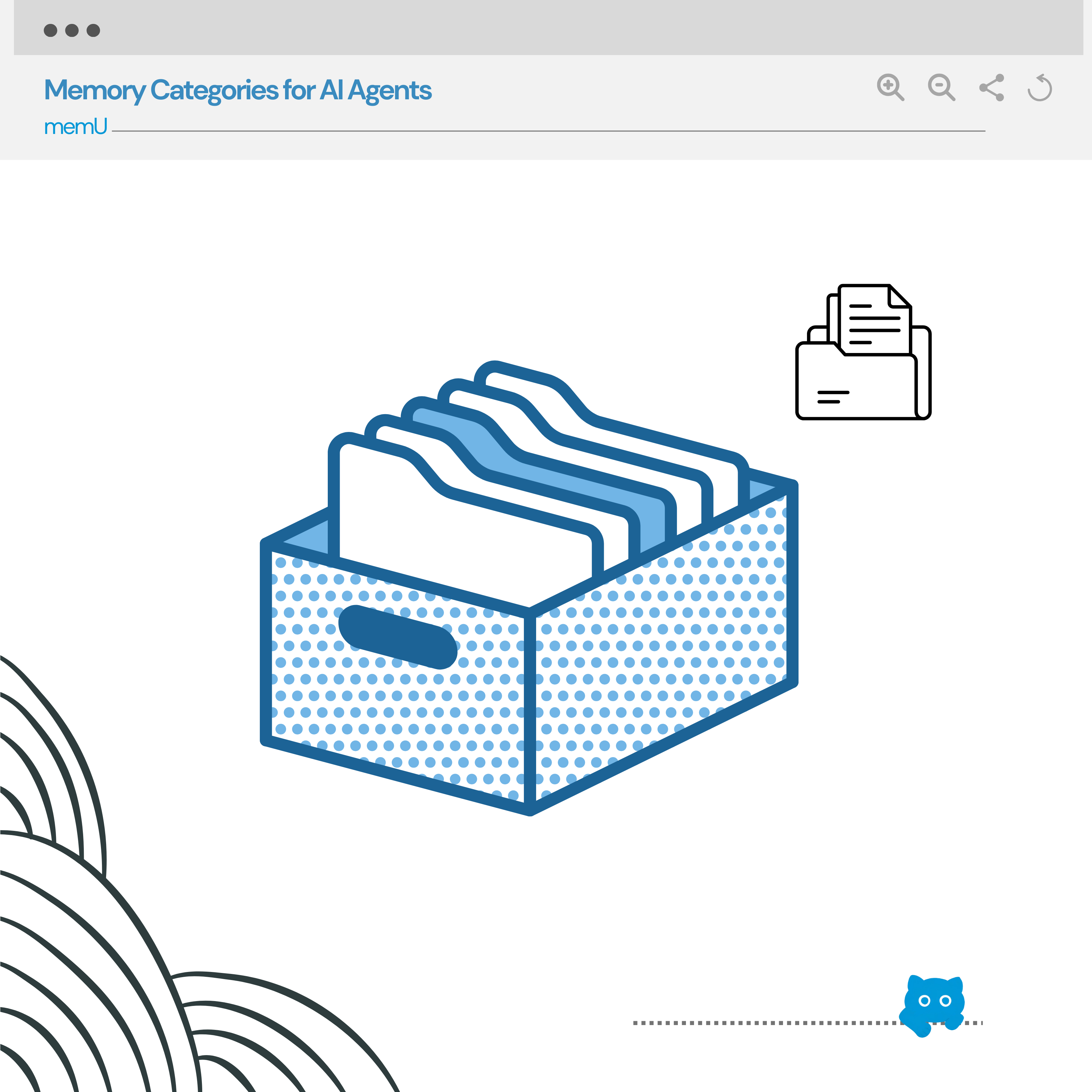 Memory categories for AI agents