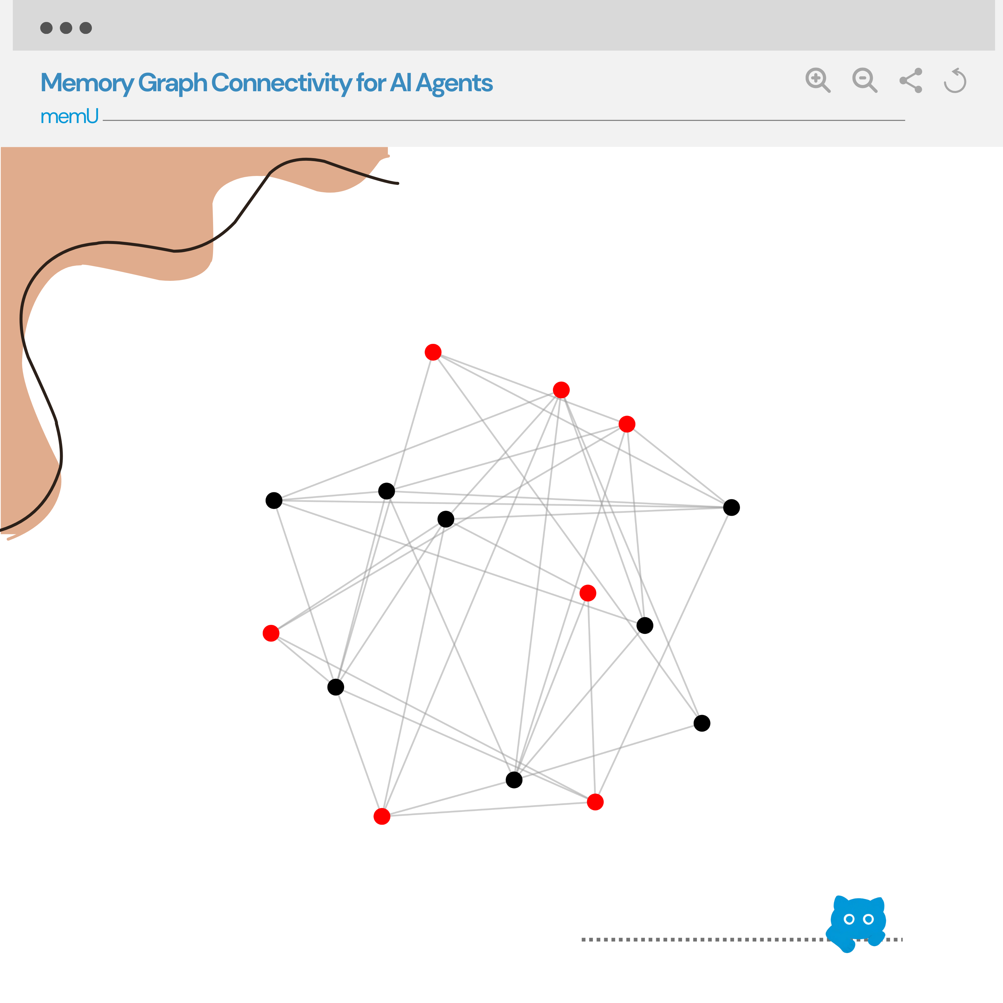 Memory graph connectivity illustration