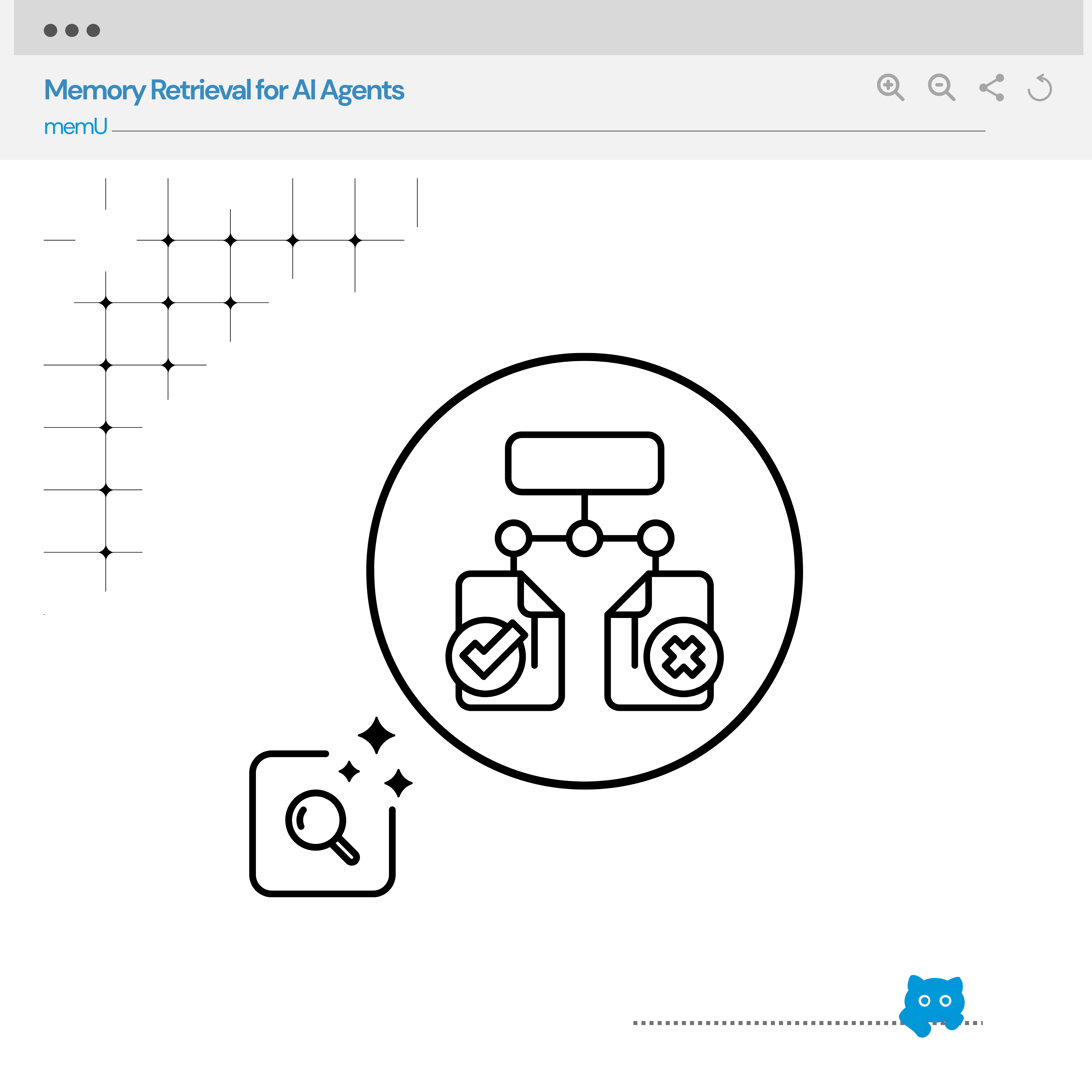 Memory retrieval illustration