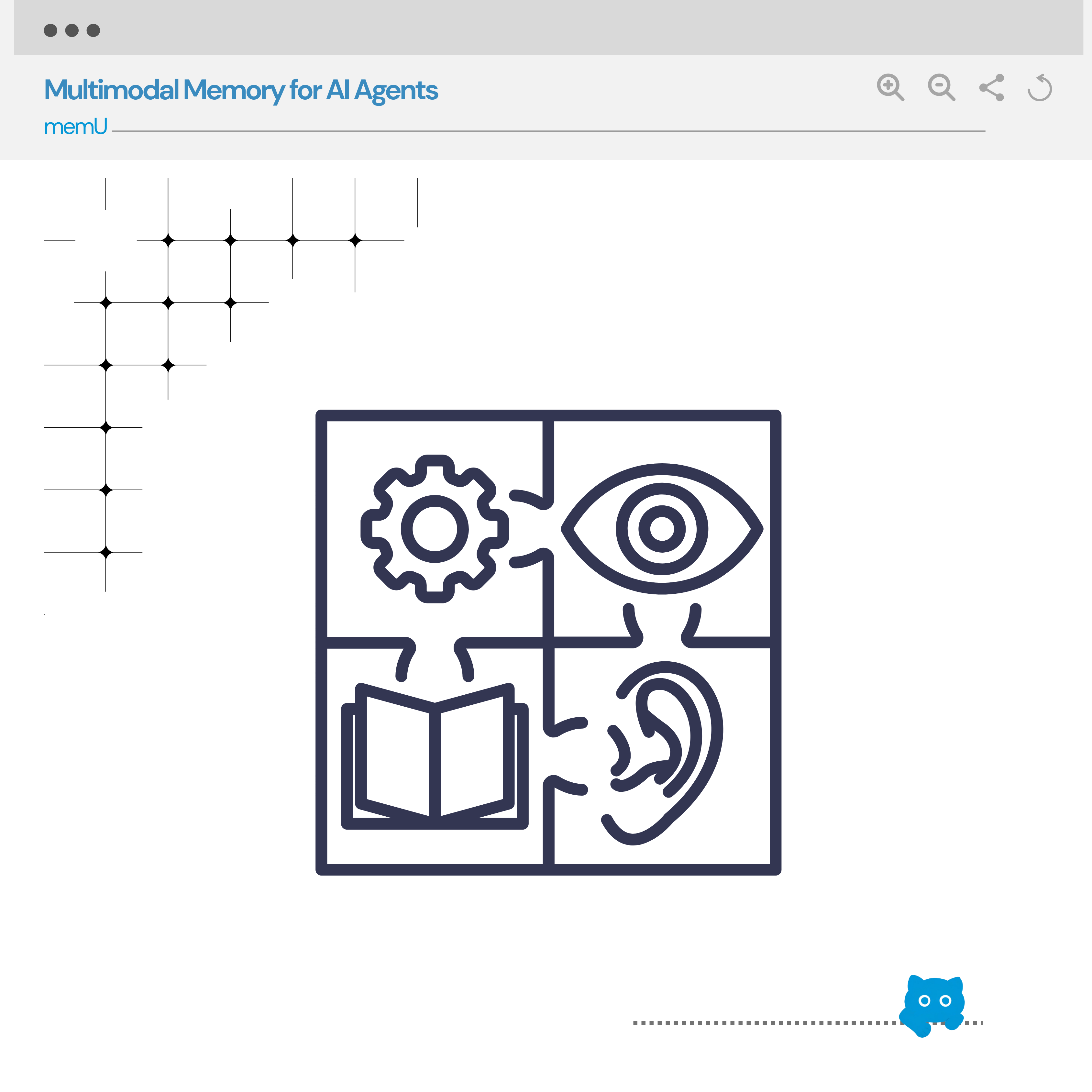 Multimodal memory illustration