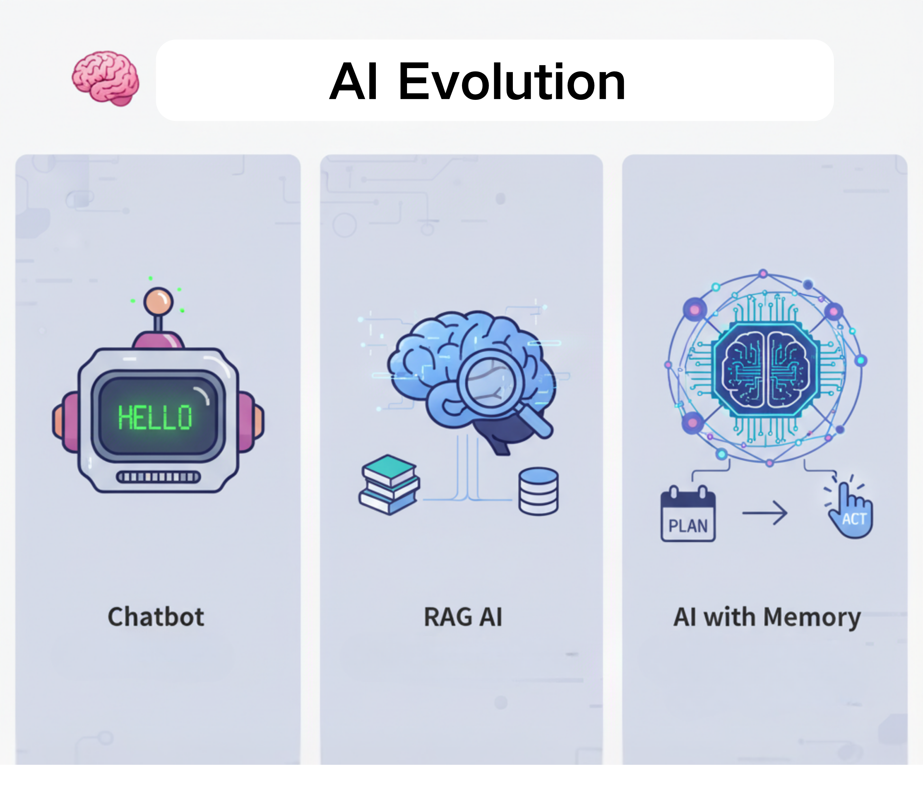 Cover for From Reactive to Proactive: How Memory Gives AI a Sense of Agency