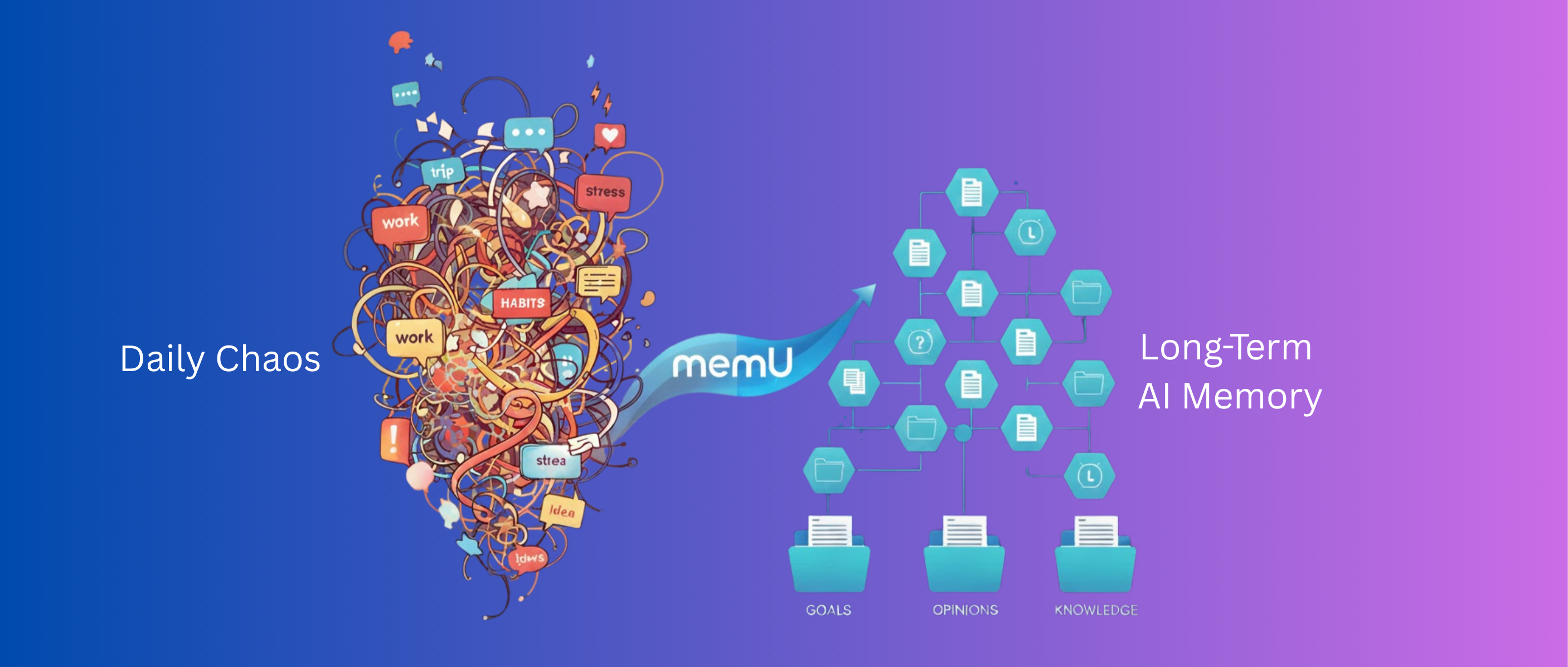 Cover for Turn Your Daily Chaos into Long-Term AI Memory