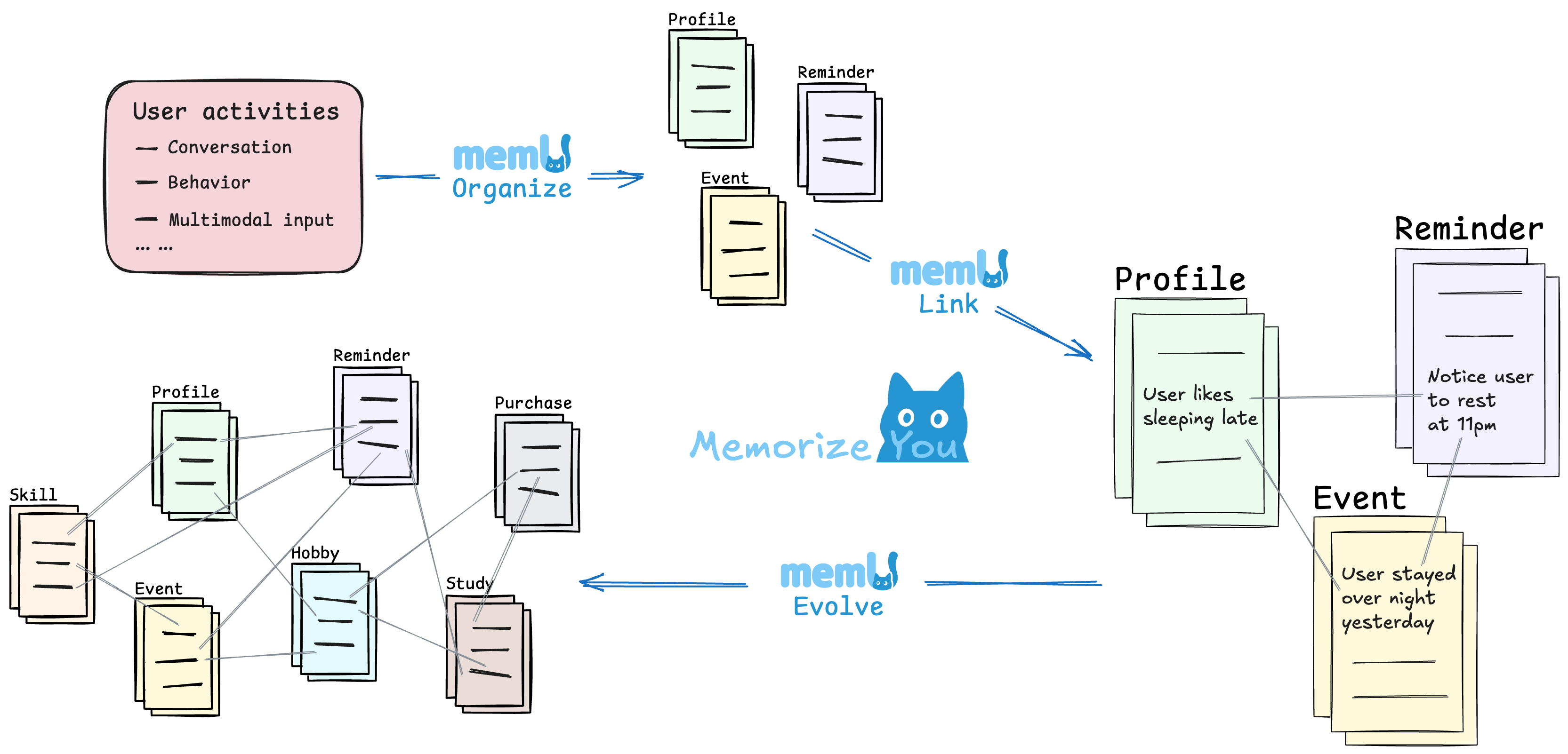 Cover for Understanding MemU: Core Concepts and Terms