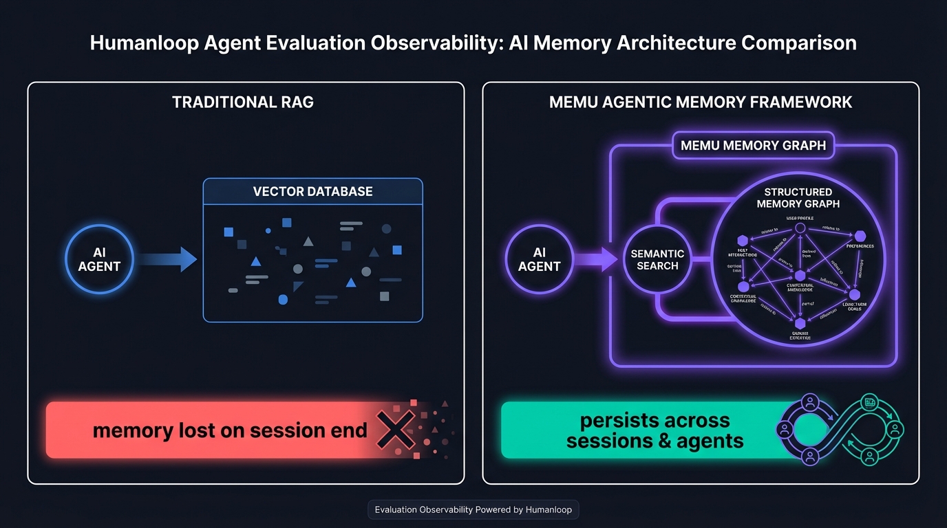Memory architecture: session context versus MemU Agentic Memory Framework